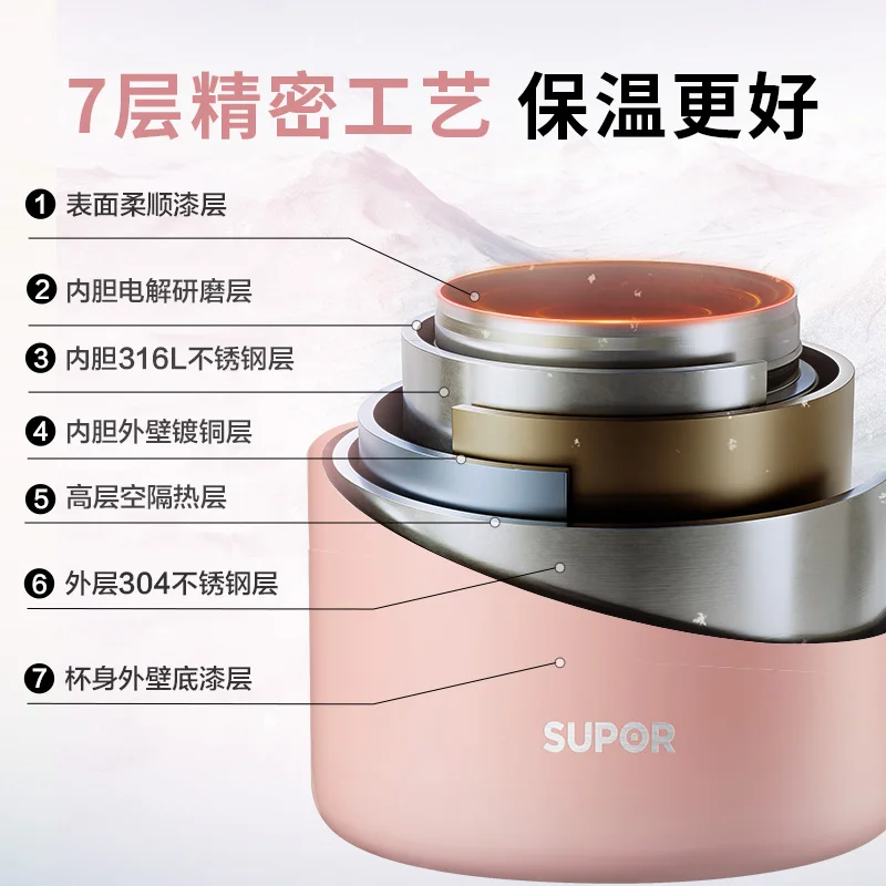 صندوق غداء محمول من سوبور، حاو - مراجعة Portable Food Warmer وسعره